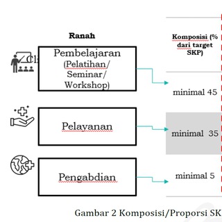 SKP KEMENKES - Contoh Dokumen Upload Ranah B dan C