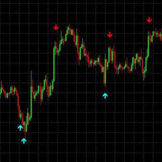 🌺INDICATOR DOWNLOAD 🌺