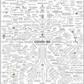 Deep State Mapping Project - Dylan Louis Munroe