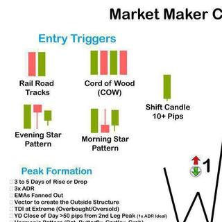 BEAT THE MARKET MAKERS(BTMM)