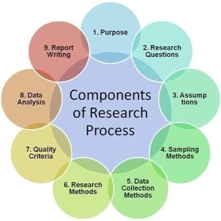 Research & Proposal Helper